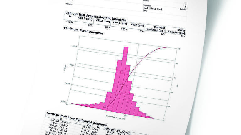 Evaluation of a particle size distribution.